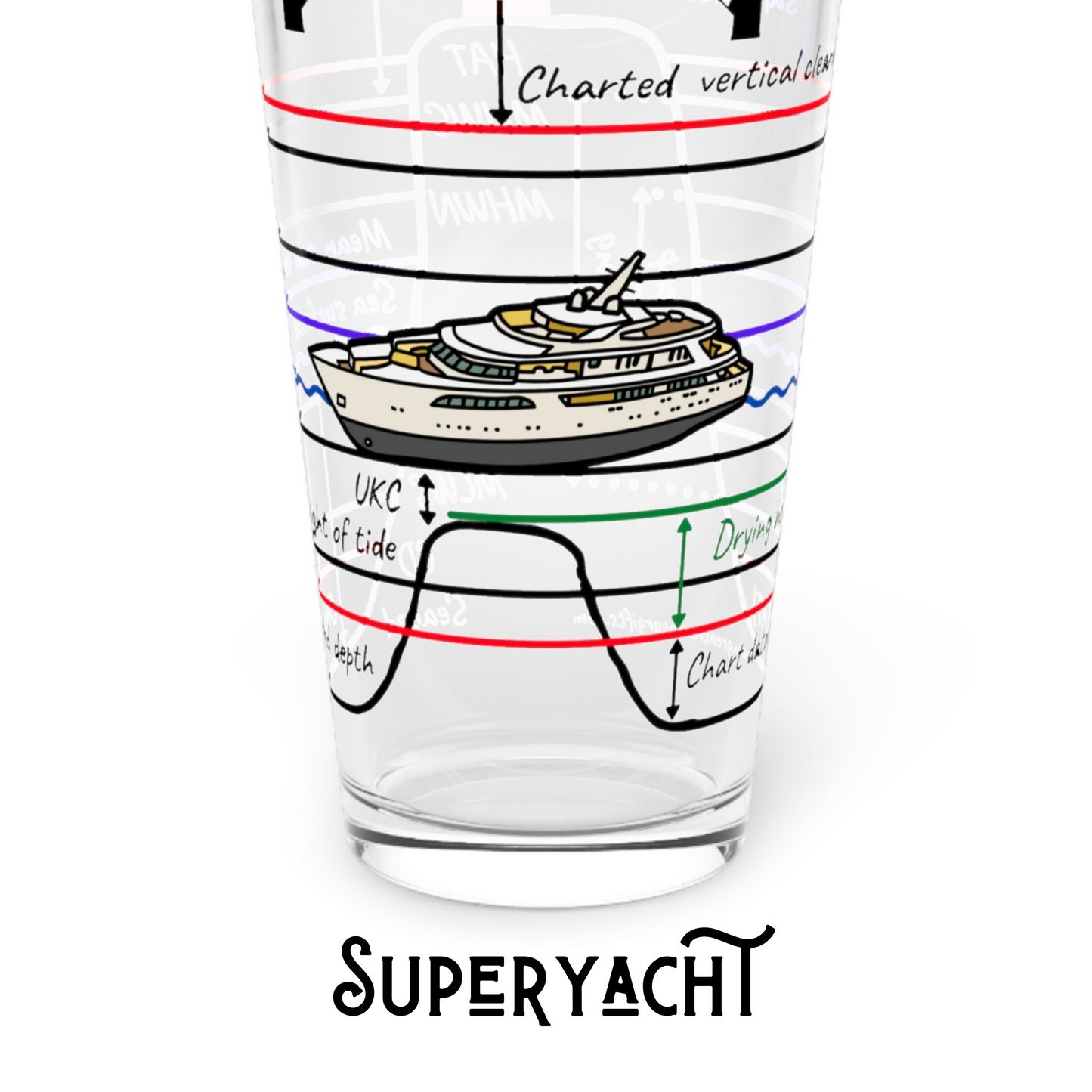 Pint glasses, Tidal height theory.