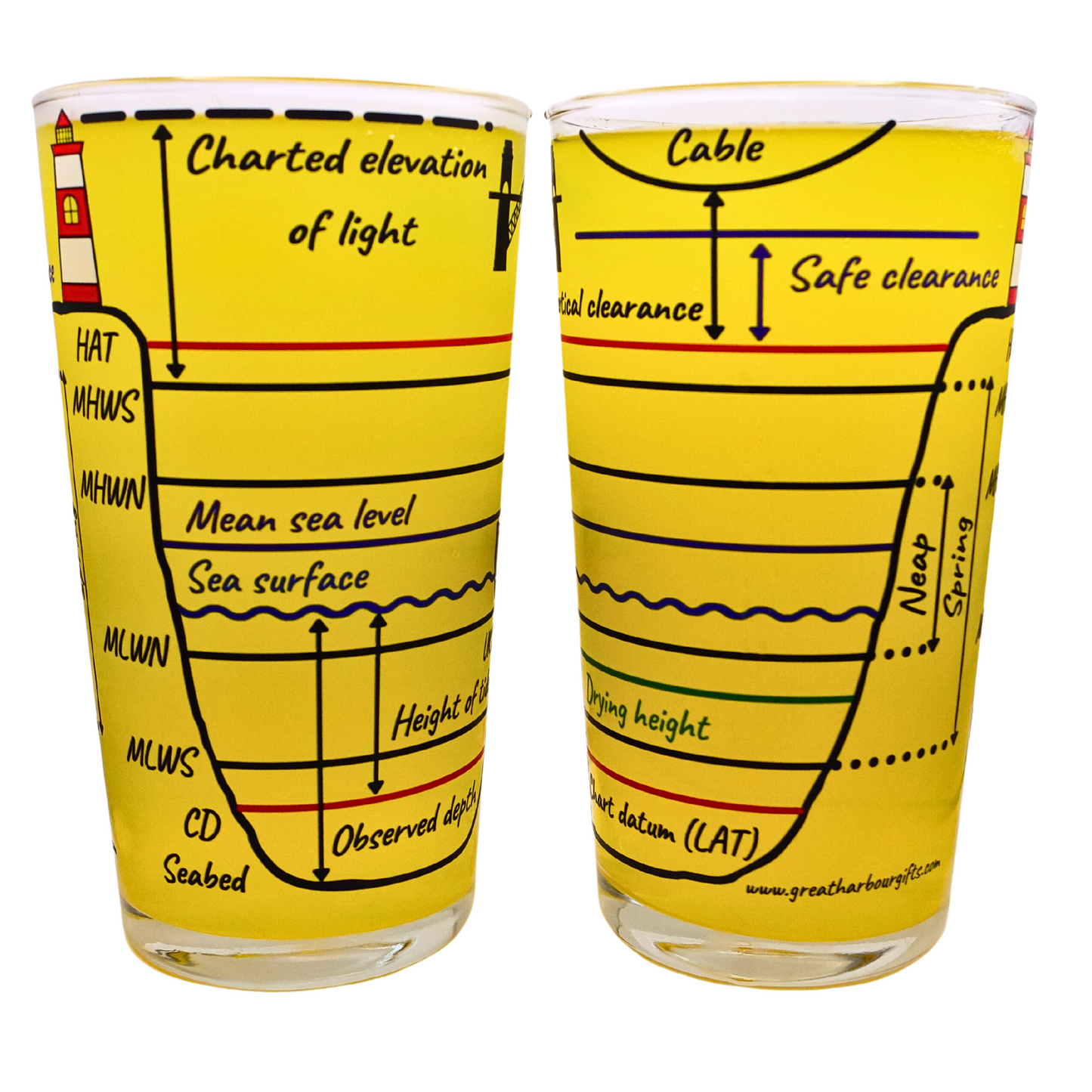 Pint glasses, Tidal height theory.