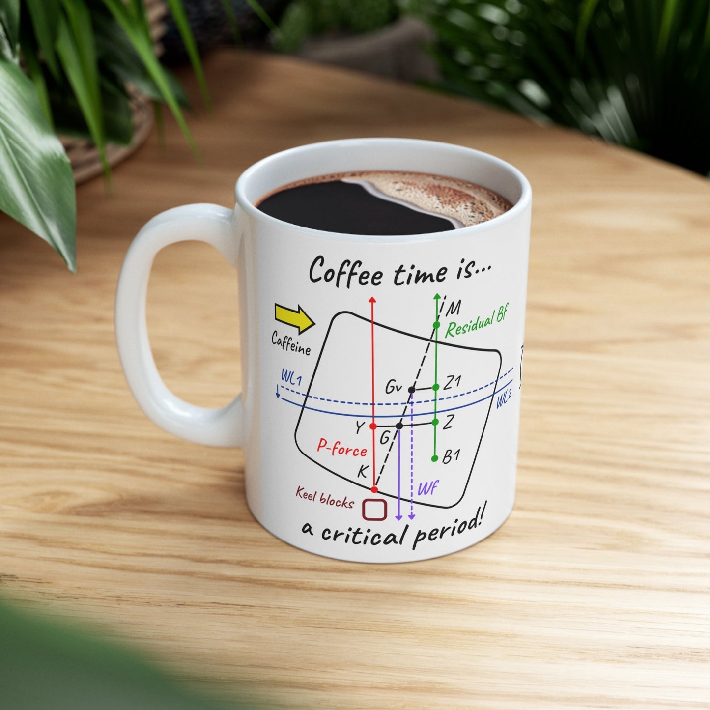 Funny drydock stability mug, Coffee time is a critical period! Great Harbour Gifts