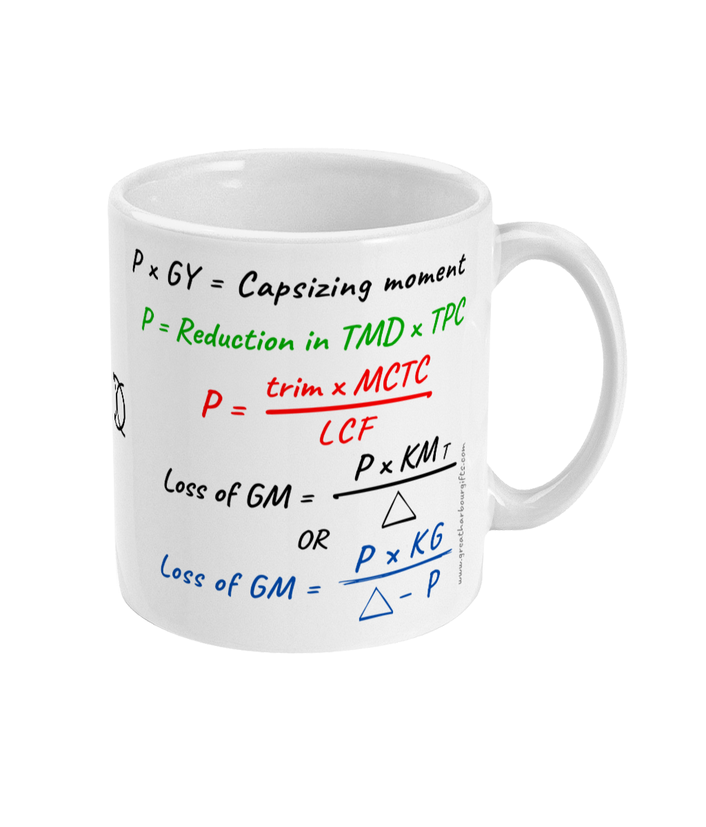 Funny drydock stability mug, Coffee time is a critical period! Great Harbour Gifts