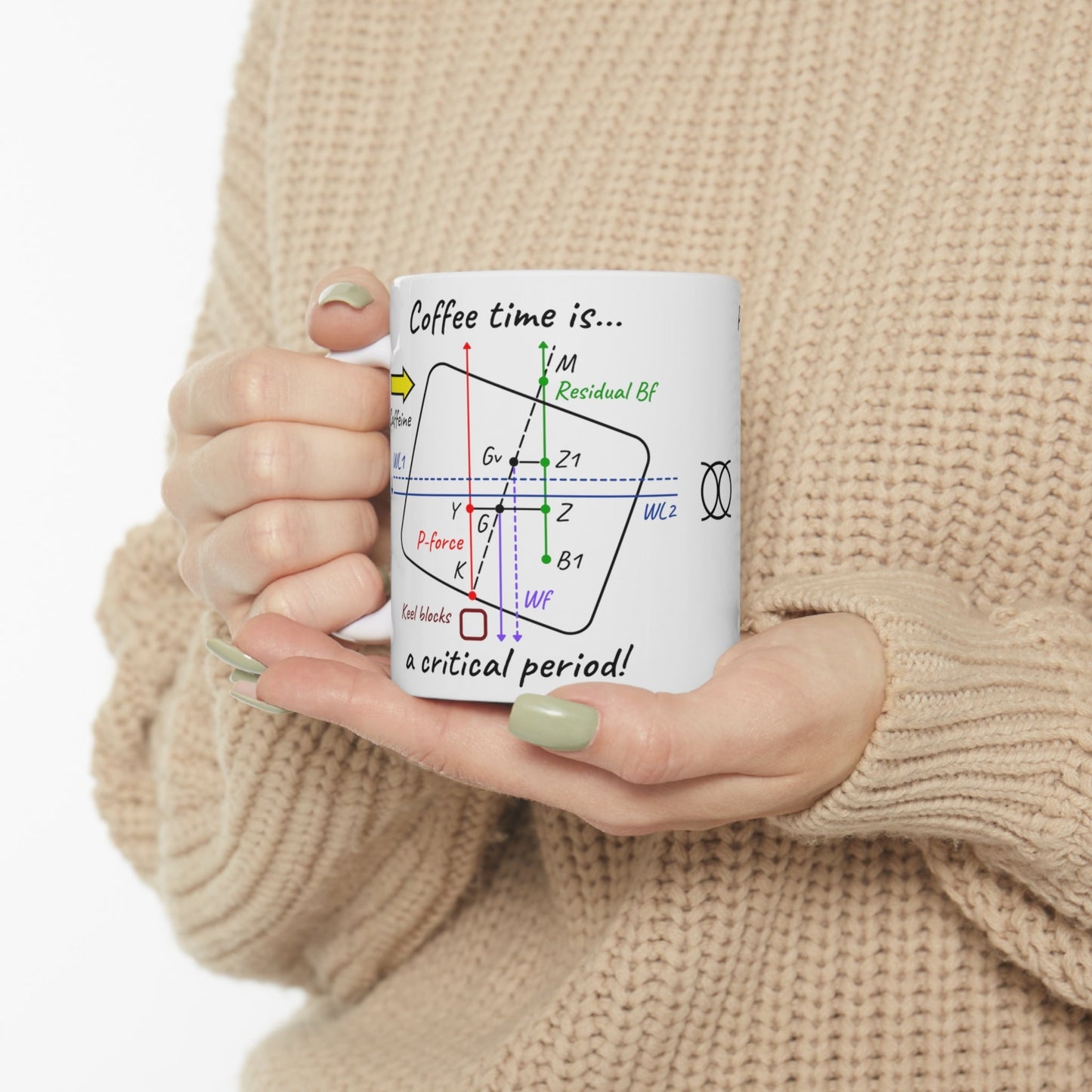 Funny drydock stability mug, Coffee time is a critical period! Great Harbour Gifts