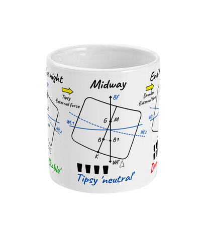 Funny ship's stability mug, Three stages of drunkenness! Great Harbour Gifts