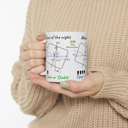 Funny ship's stability mug, Three stages of drunkenness! Great Harbour Gifts