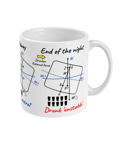 Funny ship's stability mug, Three stages of drunkenness! Great Harbour Gifts