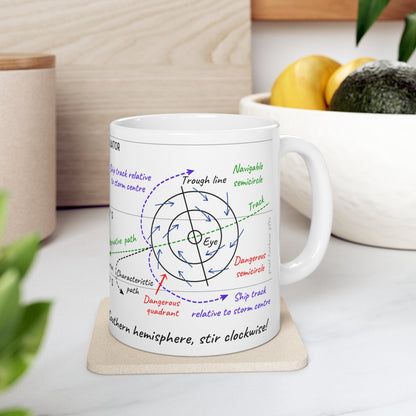 Tropical revolving storm mug, (TRS) Great Harbour Gifts